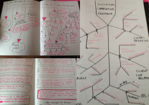 Creativity Book Scetch